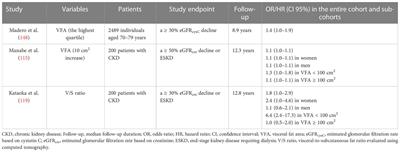 Visceral fat and attribute-based medicine in chronic kidney disease